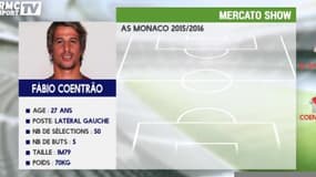 La fiche de Fabio Coentrao à l'AS Monaco