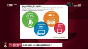 Jugez-vous les médias crédibles ? - 16/01