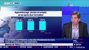 Le nombre d'apprentis a encore progressé en 2022, pour atteindre 837.000 contrats