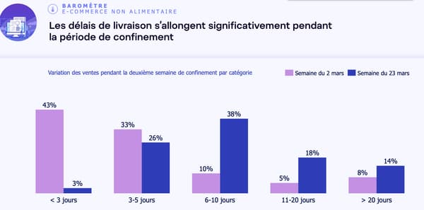 livraison livraison