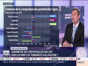 Idées de placements: Baromètre des portefeuilles des CGP, quelles sont les tendances d'allocation ? - 22/10