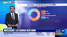 Nucléaire : questions sur le financement