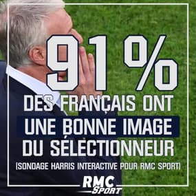 Deschamps plébiscité par les Français, sondage Harris Interactive pour RMC Sport