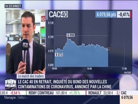 Le Match des traders: Jean-Louis Cussac vs Alexandre Baradez - 13/02