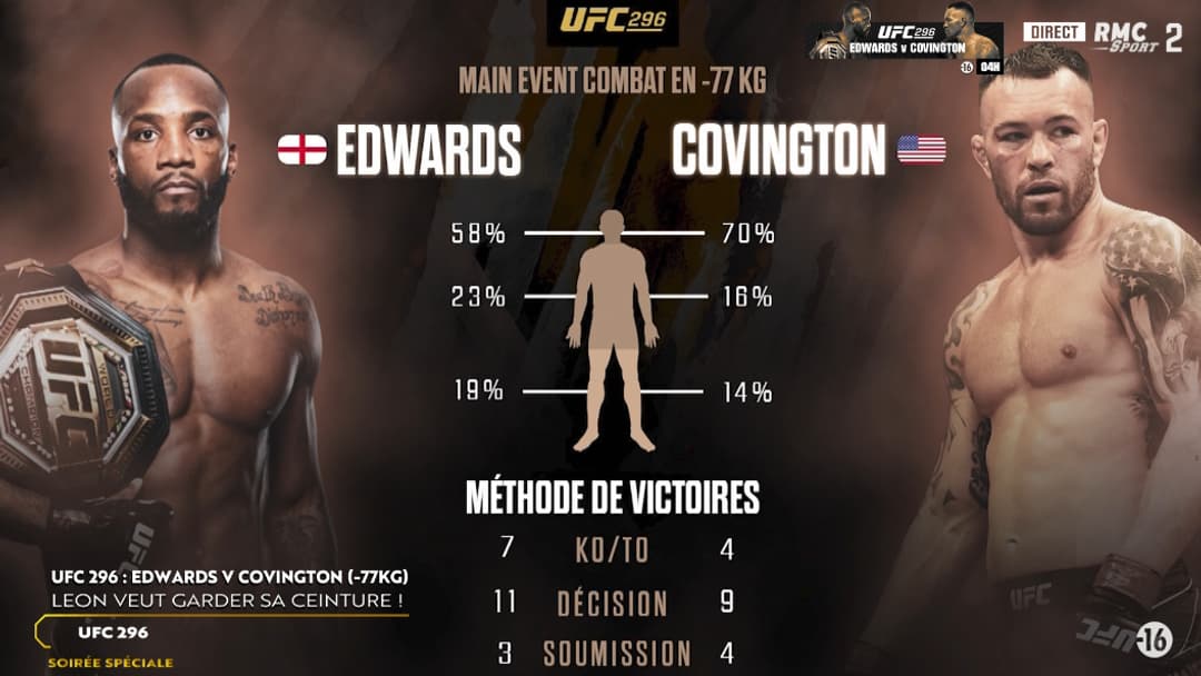 Edwards-Covington en chiffres Edwards-Covington en chiffres
