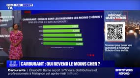 LES ÉCLAIREURS - Carburants: quelles sont les enseignes les moins chères? 