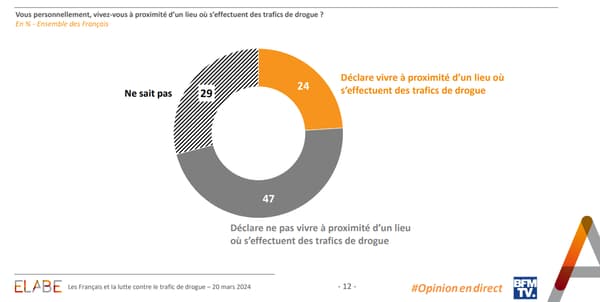 Sondage BFMTV/Elabe du 20 mars 2024