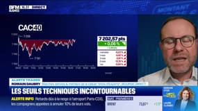 Alerte traders : les seuils techniques incontournables sur les marchés et les valeurs - 21/11