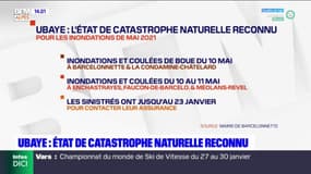 Ubaye: l'état de catastrophe naturelle reconnu pour les inondations de mai 2021