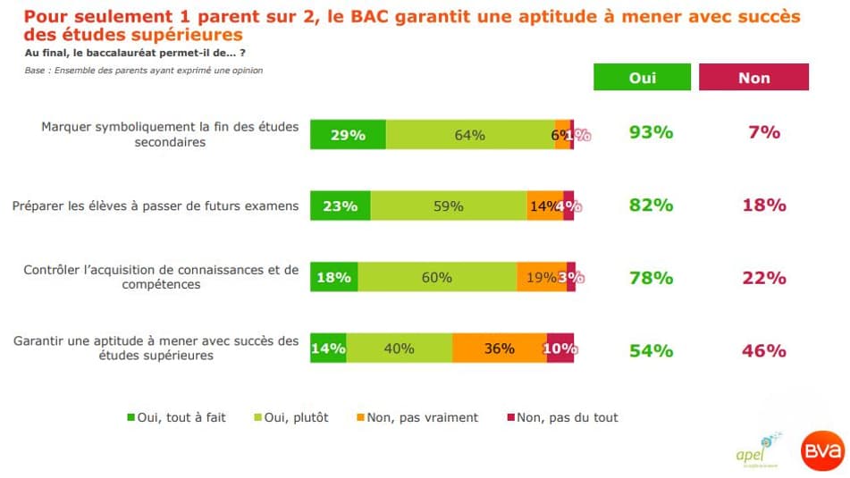 Sondage Sondage