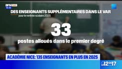Var: 33 postes d'enseignants supplémentaires alloués au premier degré à la rentrée 2025