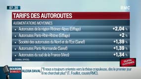 Dupin Quotidien : Quelles portions d'autoroutes vont augmenter ? - 01/02