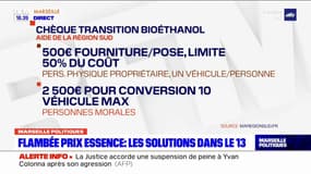 Flambée des prix du carburant: comment aider les propriétaires de voitures à essence?
