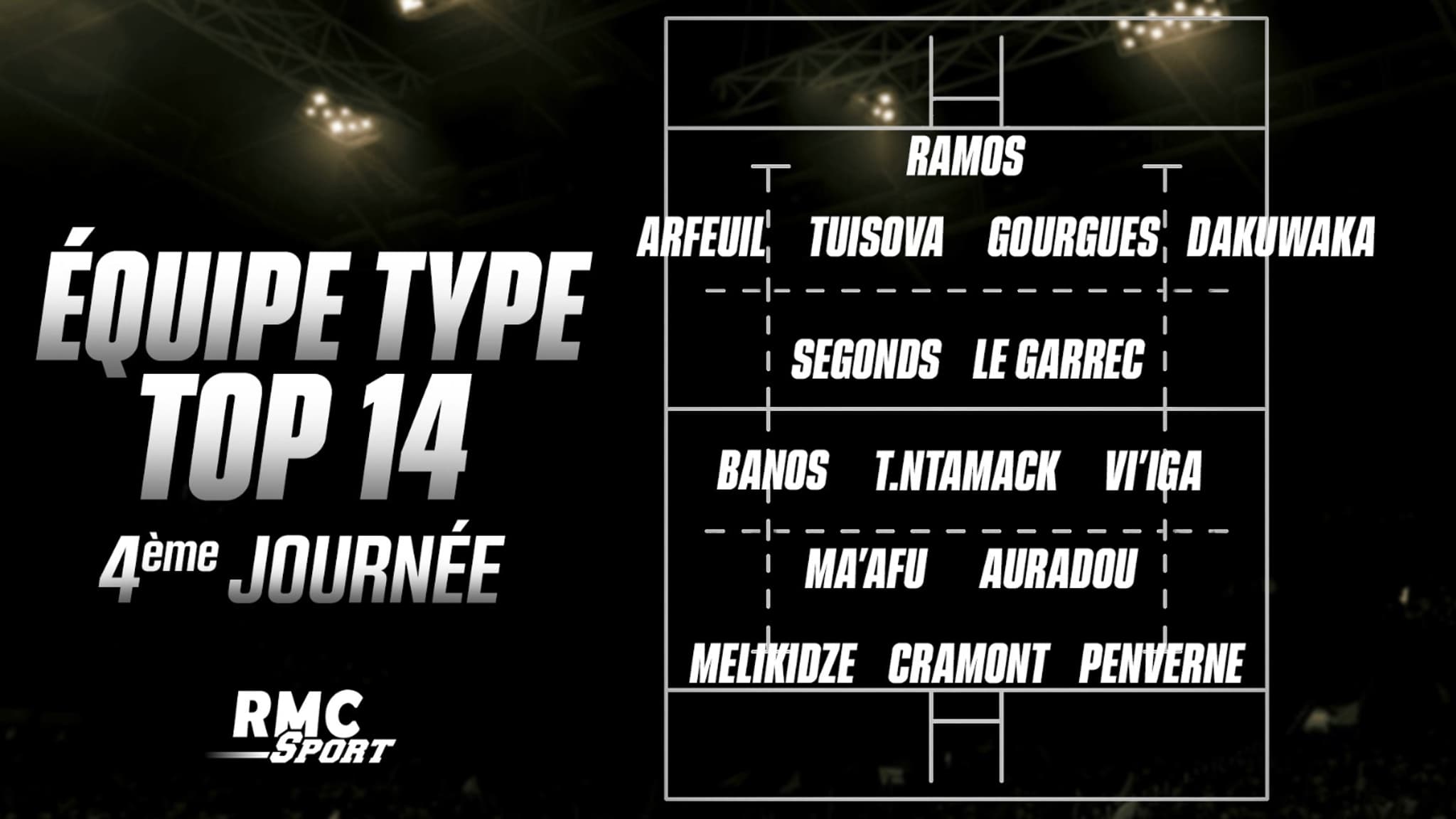 L'équipe-type RMC Sport de la 4e journée de Top 14