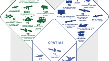Principales commandes d'armement pour 2023 Principales commandes d'armement pour 2023