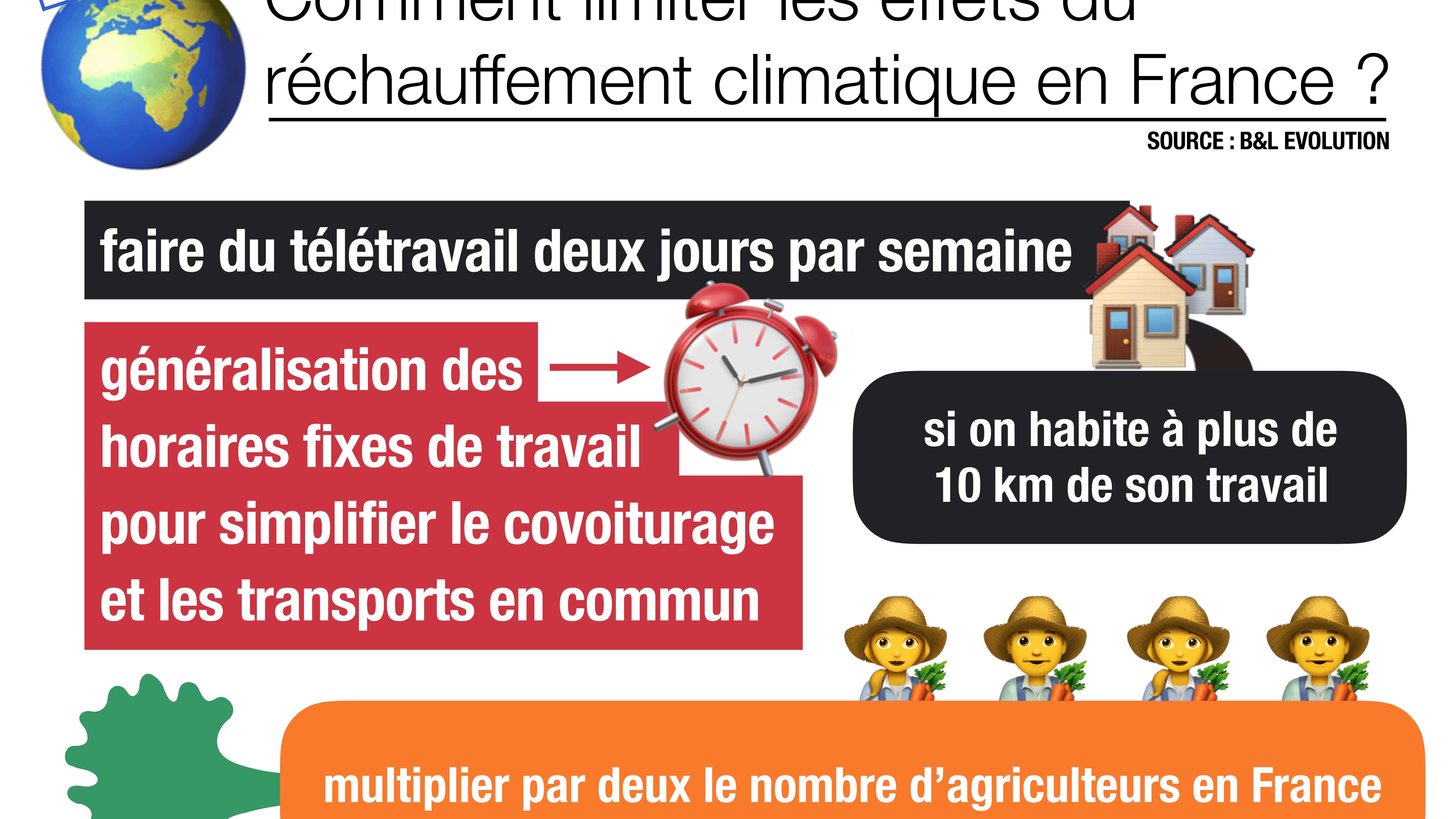 Infographie sur les mesures de B&L Evolution concernant le travail. Infographie sur les mesures de B&L Evolution concernant le travail.