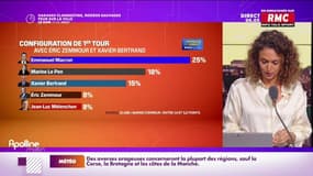 Présidentielle: comment expliquer les bons sondages d'Éric Zemmour, pas encore candidat?