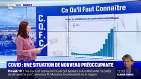 Covid-19: la situation continue de se dégrader en France