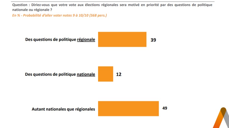 Sondage Elabe pour BFMTV du 17 juin 2021