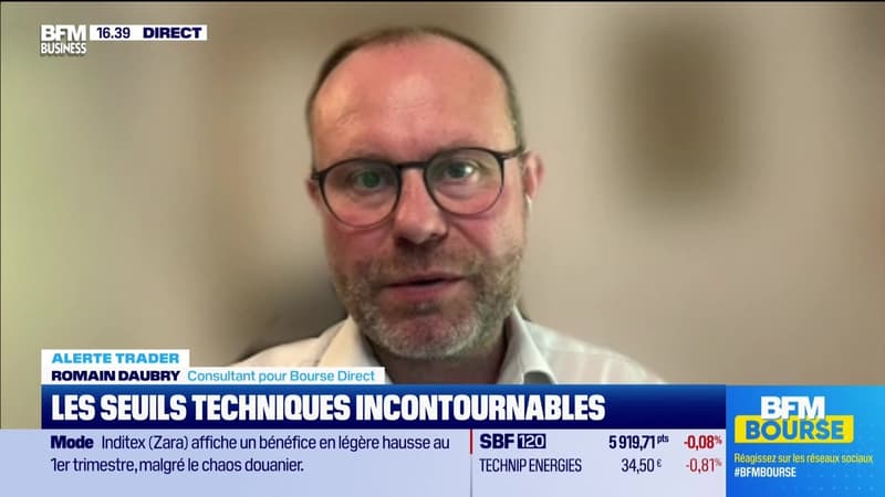 Alerte traders : les seuils techniques incontournables sur les marchés et les valeurs - 11/06