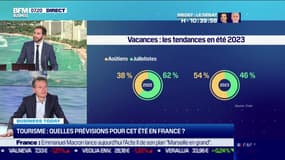 Cyrille Fradin (Fram): Tourisme, la hausse des réservations annonce un "très bel été" - 26/06