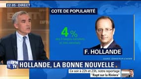 François Hollande se réjouit de la baisse du chômage