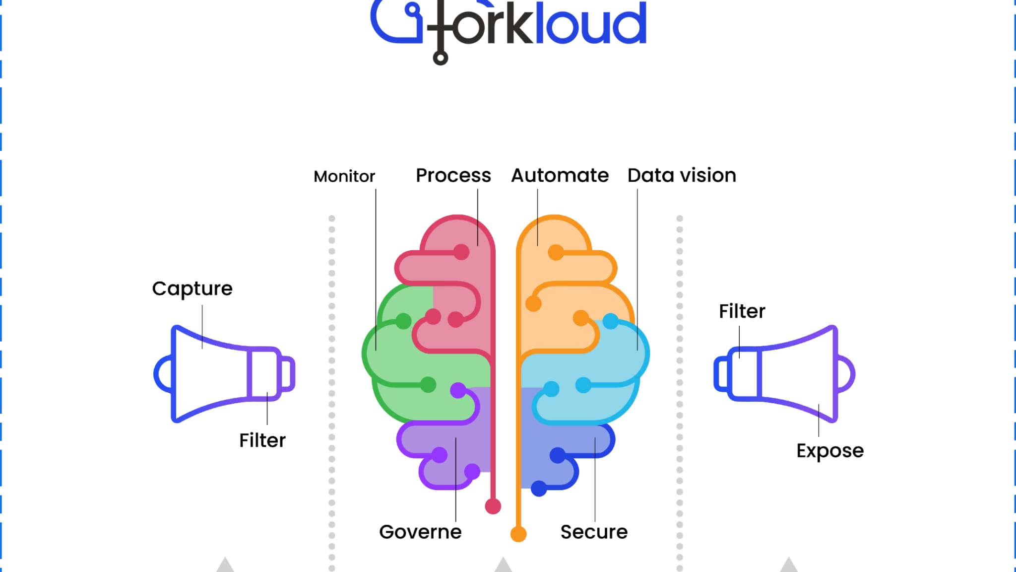 Forkloud : l'expertise Cloud et Data au service des grands groupes