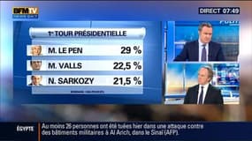 Politique Première: Sondage CSA: Marine Le Pen en tête du premier tour en 2017 - 30/01