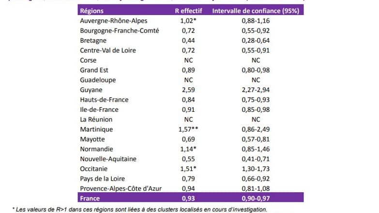 Nombre de reproduction effectif du coronavirus par régions du 6 au 12 juin 2020. Nombre de reproduction effectif du coronavirus par régions du 6 au 12 juin 2020.