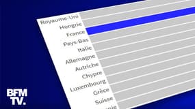 INFOGRAPHIES. Vaccination : la France a-t-elle rattrapé les autres pays européens ?