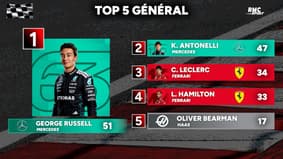 F1 : Doublé Mercedes Antonelli - Russell en Chine, les classements