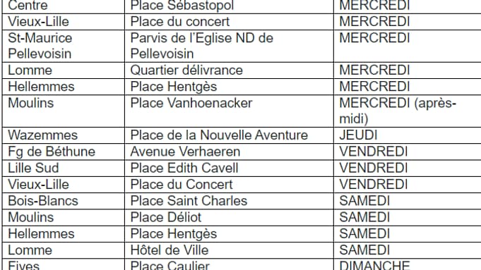La liste des marchés autorisés à Lille.