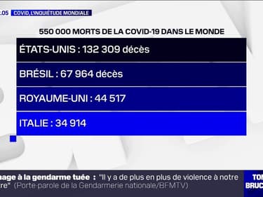 Covid, l’inquiétude mondiale
