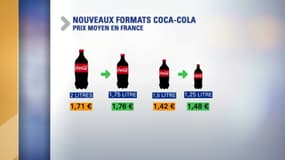 Des bouteilles plus petites et plus chères: la ruse de Coca contre la taxe soda