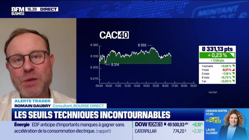 Alerte traders : les seuils techniques incontournables sur les marchés et les valeurs - 16/02