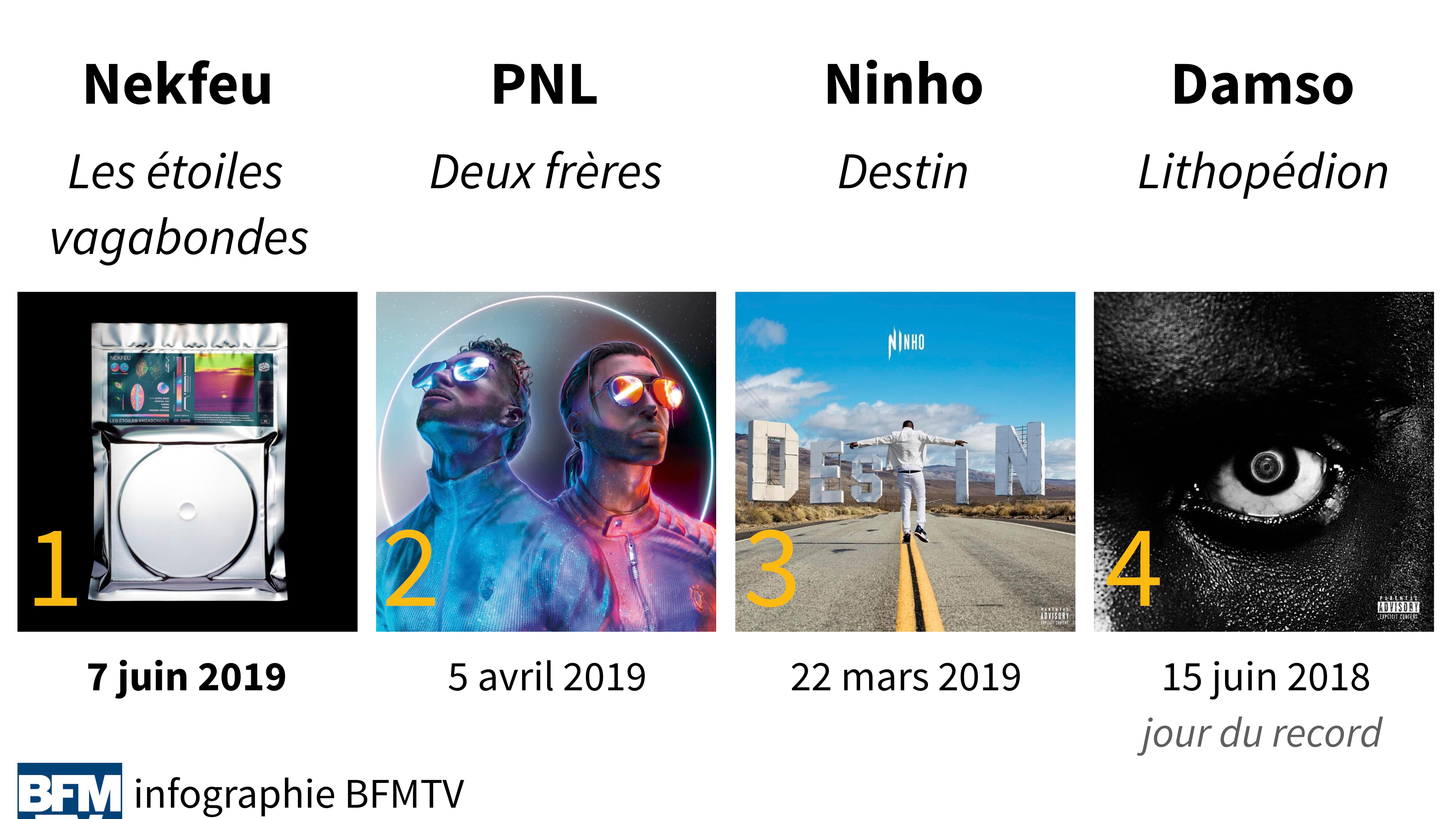 Les étoiles vagabondes est devenu l'album le plus streamé de tous les temps sur Deezer.