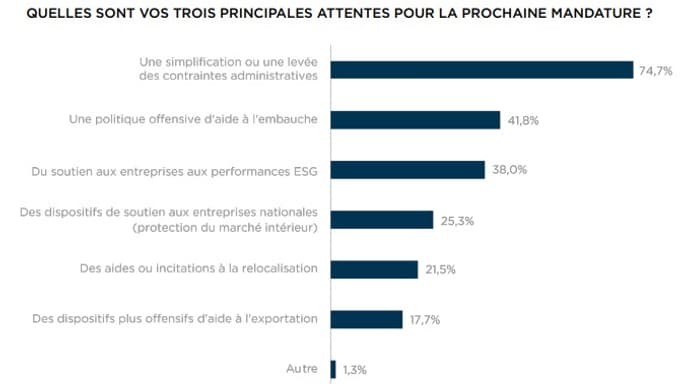 Présidentielles: quelles attentes?