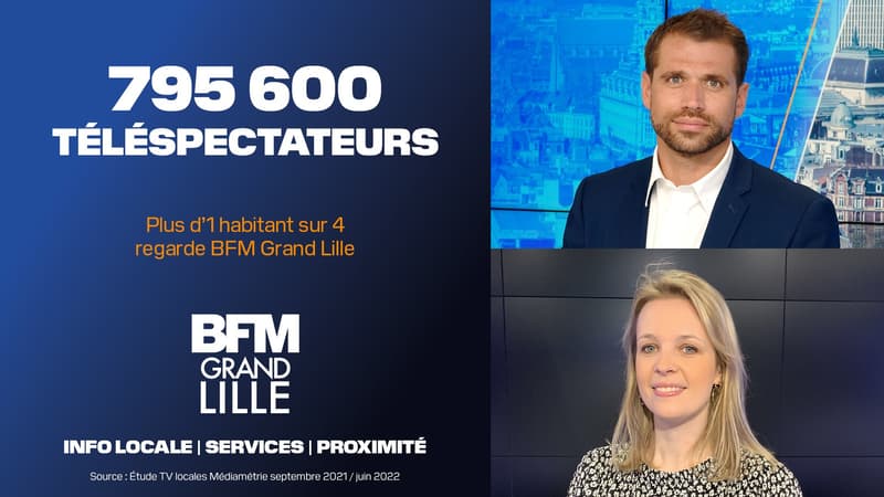 L'étude TV locales de Médiamétrie sur la période septembre 2021 / juin 2022 confirme un nouveau record d'audience pour les 8 chaînes d’info locales BFM.