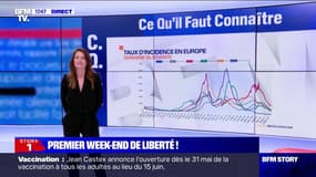 Covid-19: la situation sanitaire s'améliore et la vaccination prend de l'ampleur