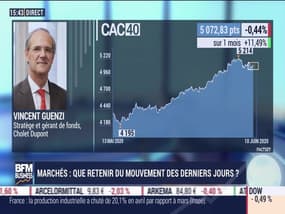 Vincent Guenzi (Cholet Dupont) : que retenir du mouvement des derniers jours sur les marchés ? - 10/06