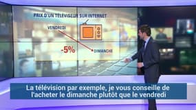 Quel jour acheter en ligne pour payer moins cher?