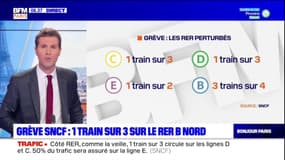 Grève SNCF: trafic encore perturbé ce vendredi sur le RER et le Transilien