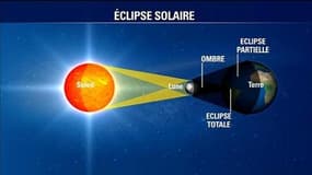 Où observer l'éclipse solaire? Le point avec notre météorologue Christophe Person