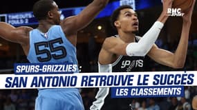 NBA : Les Spurs retrouvent la victoire, résultats et classements