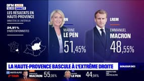 Présidentielle: les Alpes-de-Haute-Provence basculent à l'extrême-droite