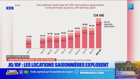 JO 2024: l'offre de locations saisonnières explose en Île-de-France, d'après une étude