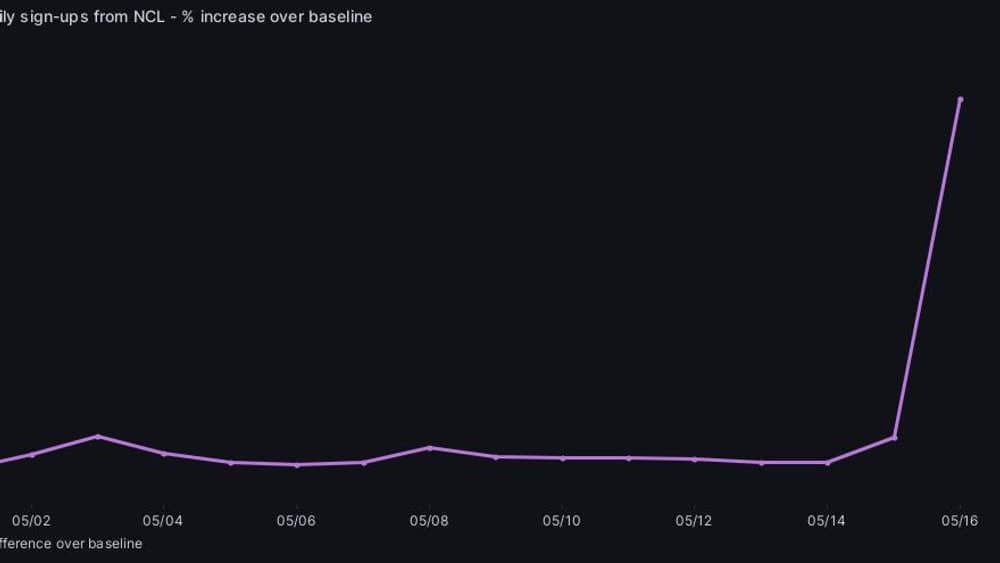 L'évolution de l'utilisation de l'outil Proton VPN, au mois de mai, en Nouvelle-Calédonie L'évolution de l'utilisation de l'outil Proton VPN, au mois de mai, en Nouvelle-Calédonie