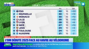 Ligue 1: l'OM peut réaliser une belle opération en cas de victoire contre Le Havre