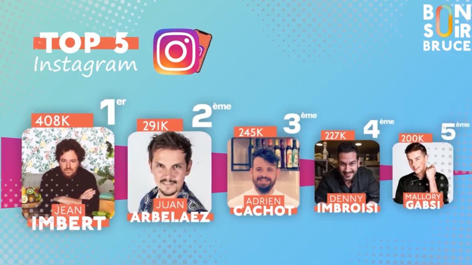Les plus suivis des candidats de Top Chef sur Instagram. Les plus suivis des candidats de Top Chef sur Instagram.