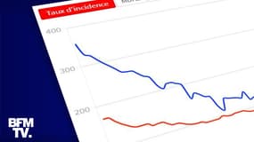 INFOGRAPHIES. Quelle est la situation sanitaire dans les pays européens préférés des touristes français?